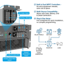 HBPS Speicherumrichter 15~60kW - 2